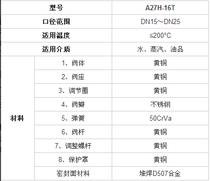 安全閥參數